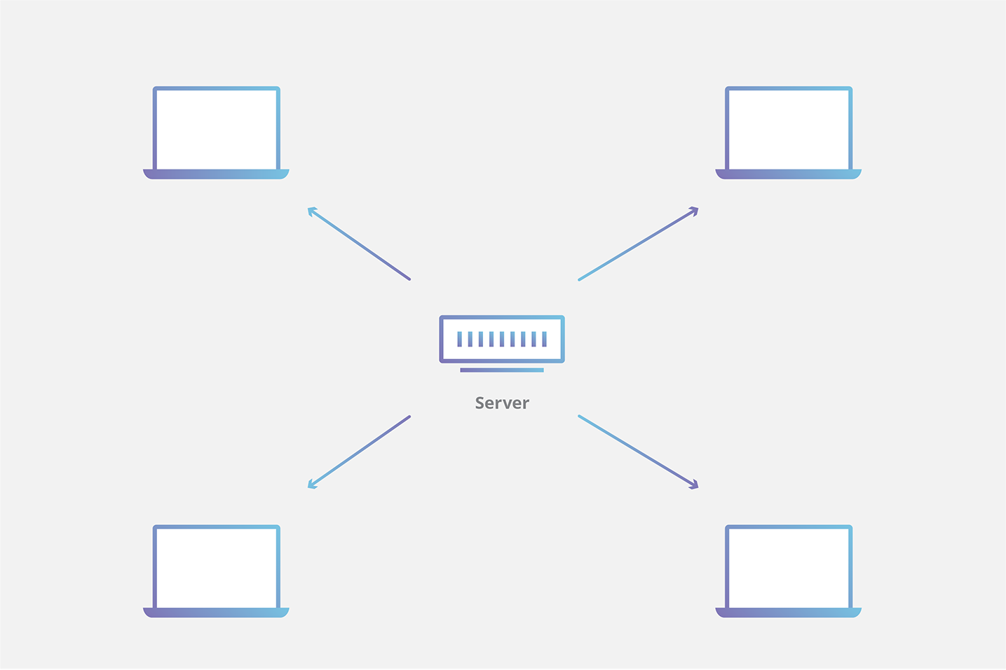 Richiesta senza caching della CDN