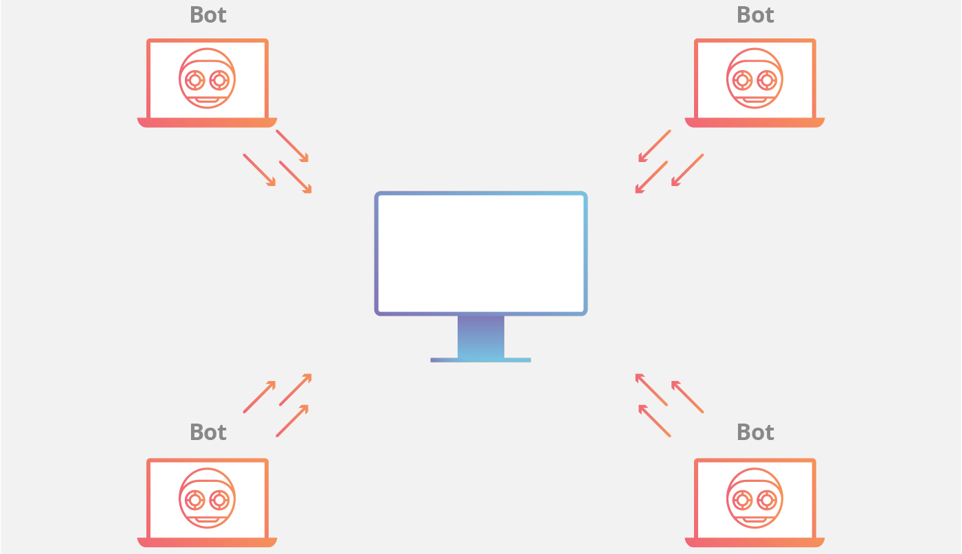 Animación de ataque DDoS de red de robots (botnet)