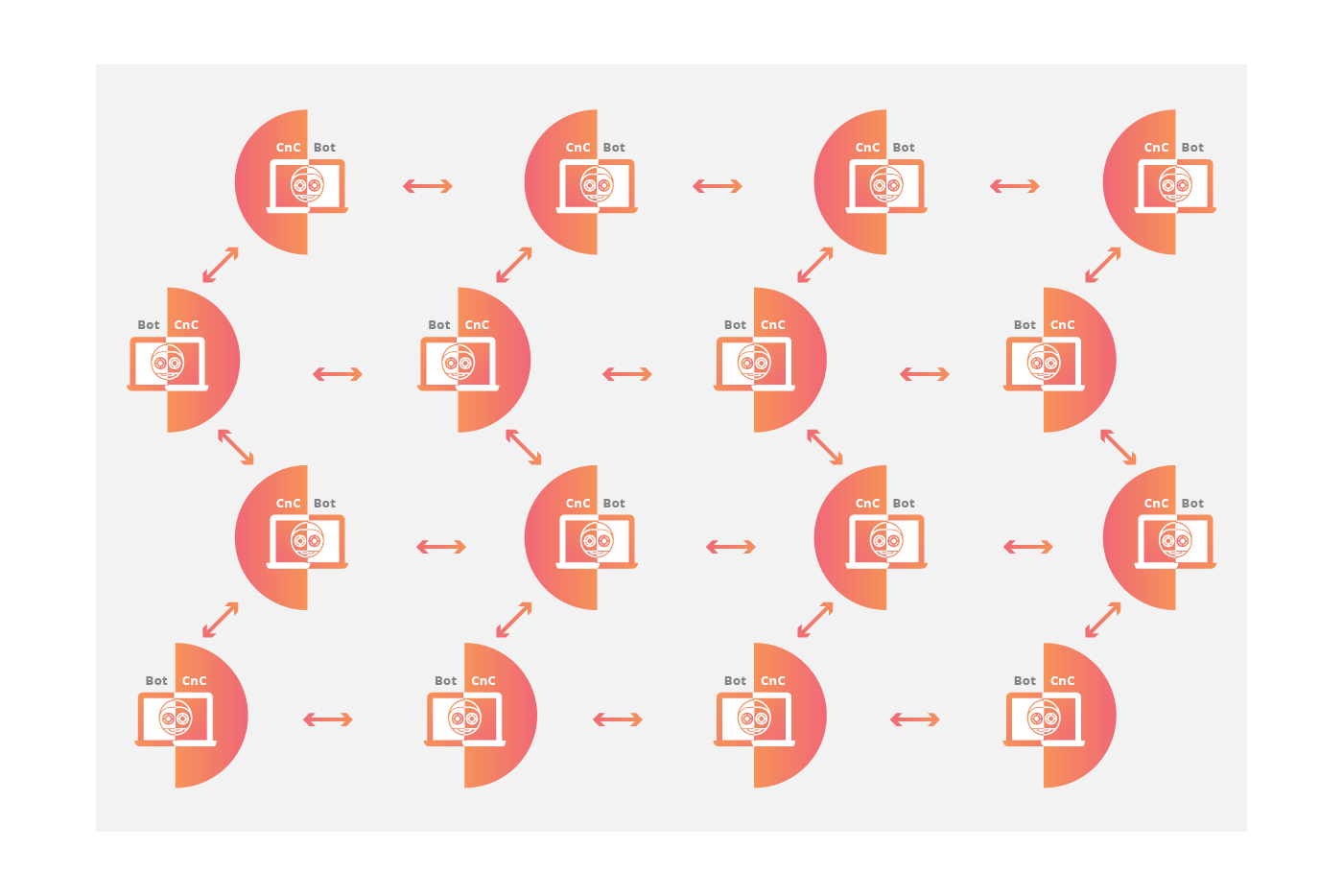 Animación de la topología de red P2P